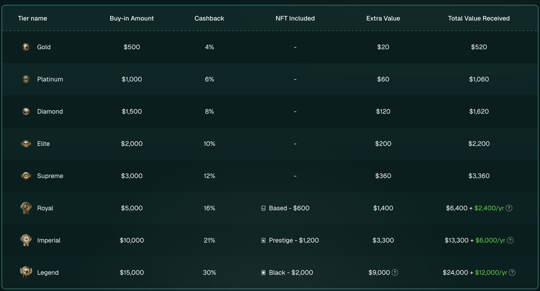 Investment-tiers-scaled-e1769457641986